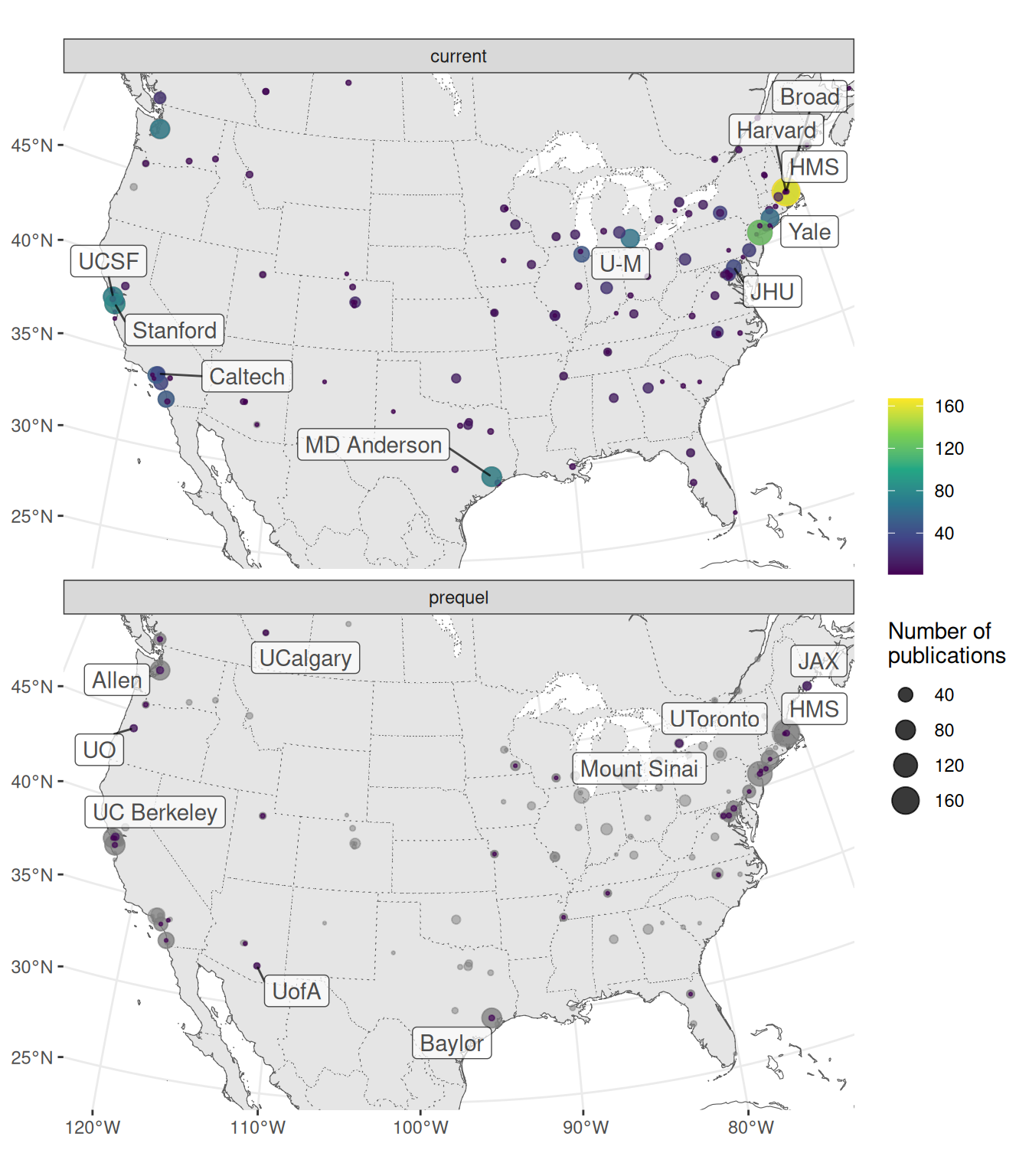 Map of institutions around continental US. Area of the point is proportional to the number of publications from that city. Gray points are sum of both prequel and current eras for each city. Top 10 institutions in each era are labeled.