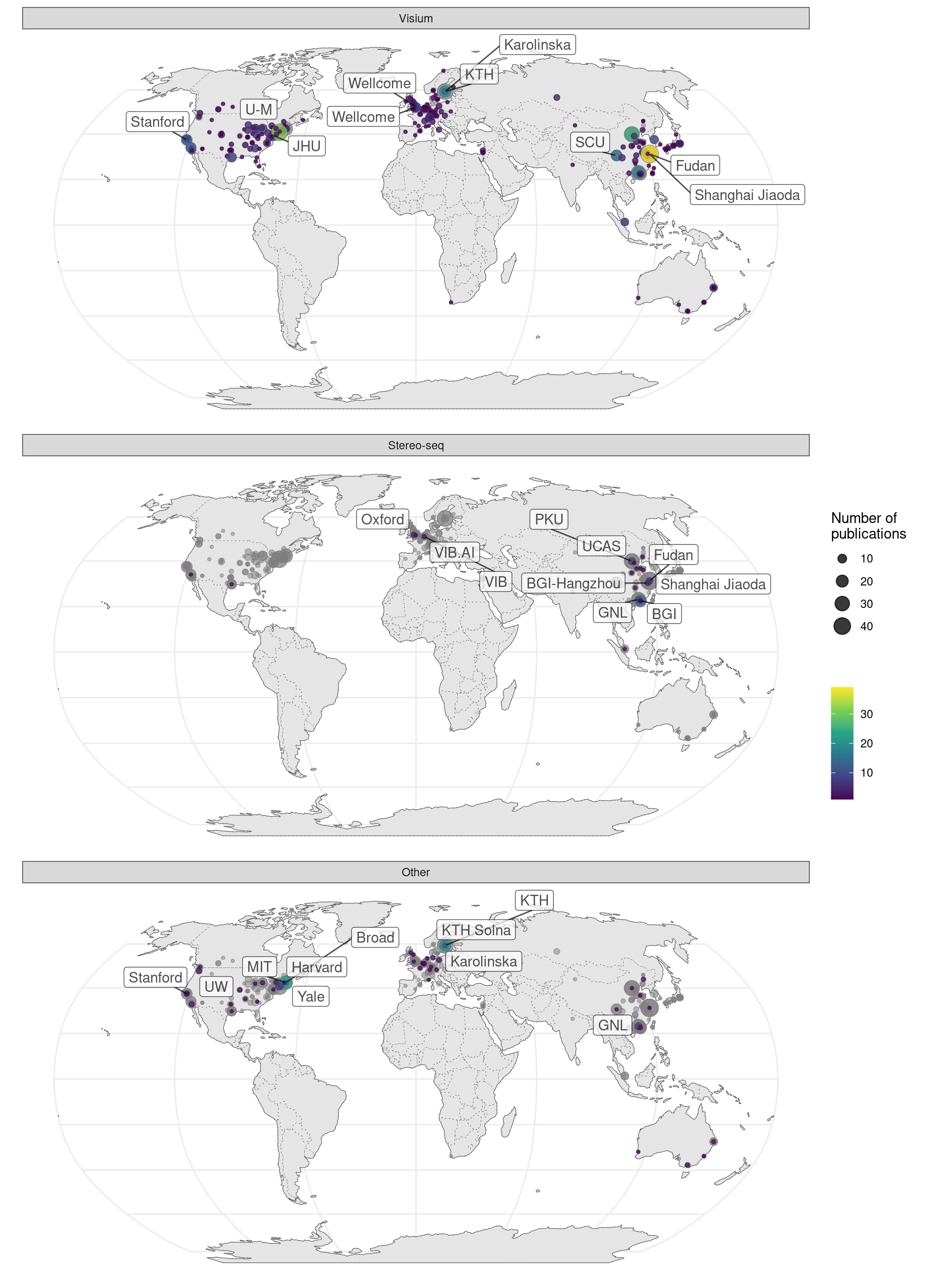Cities and institutions using the two most popular technologies worldwide, the two methods used by the most institutions. Preprints are included.
