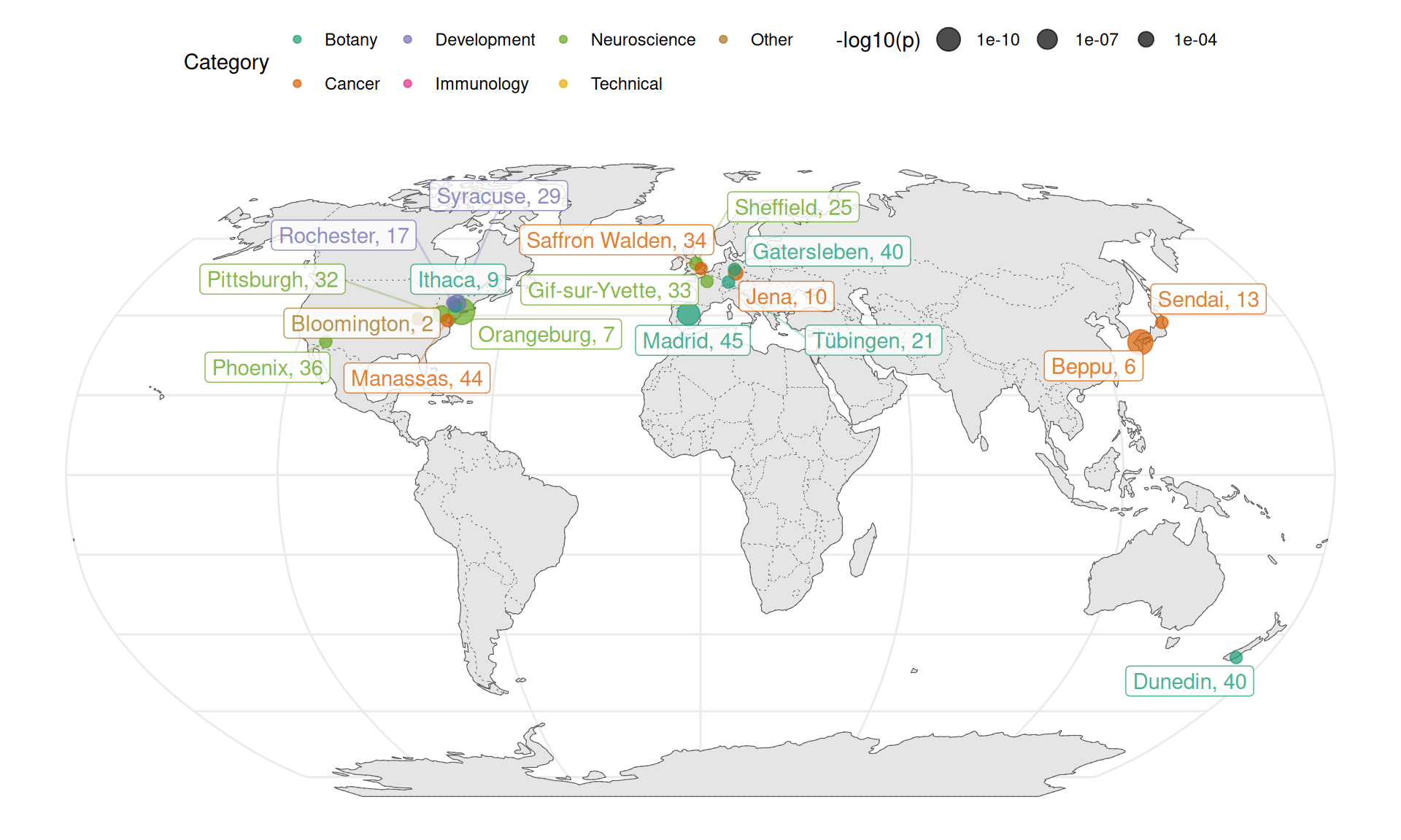 Cities associated with topics (p < 0.005) shown on a map.