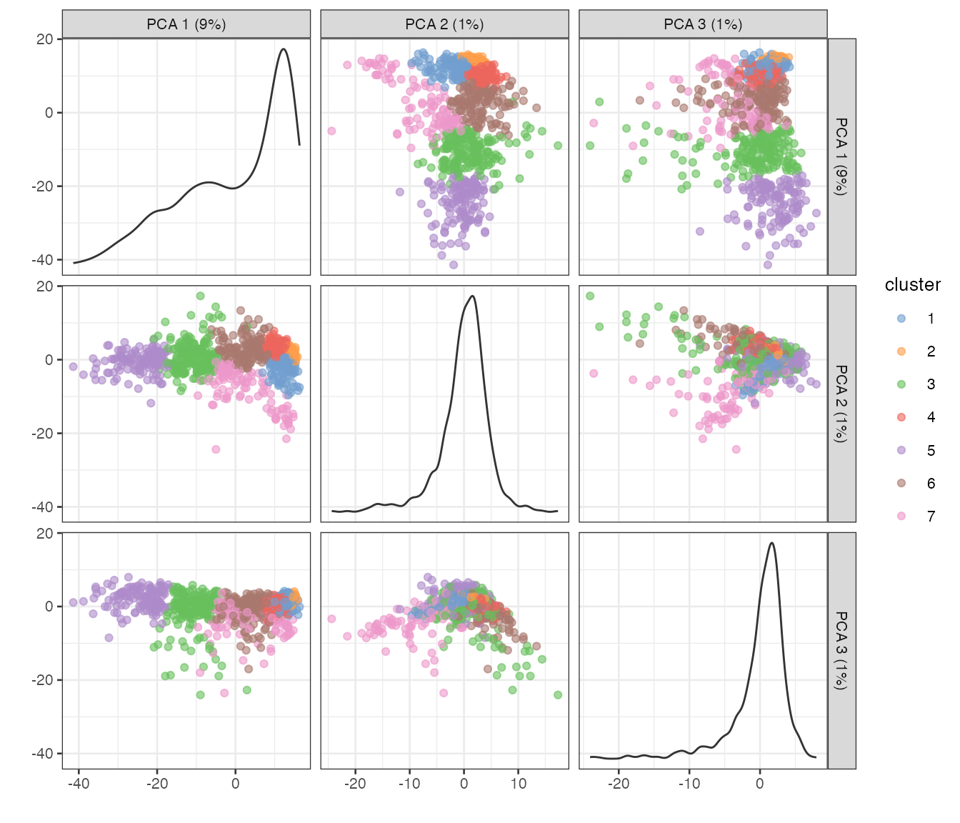 Basic Visium exploratory data analysis • Voyager