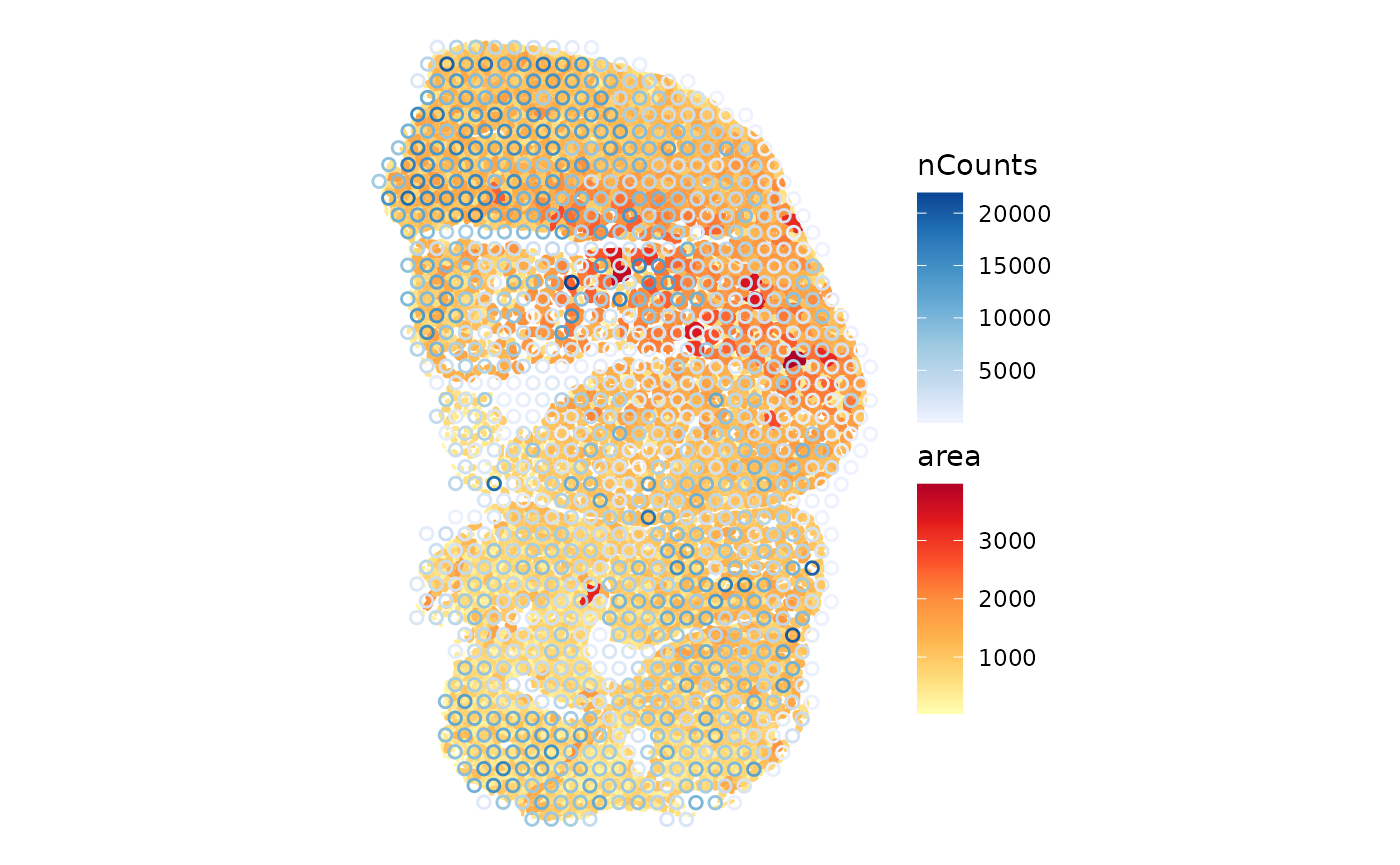 Plot of Visium spots in tissue and myofiber polygons in physical space. Visium spots are colored by nCounts, and myofibers are colored by area.